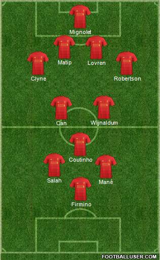 Liverpool Formation 2017