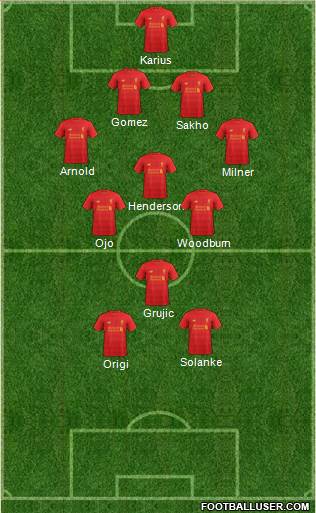 Liverpool Formation 2017