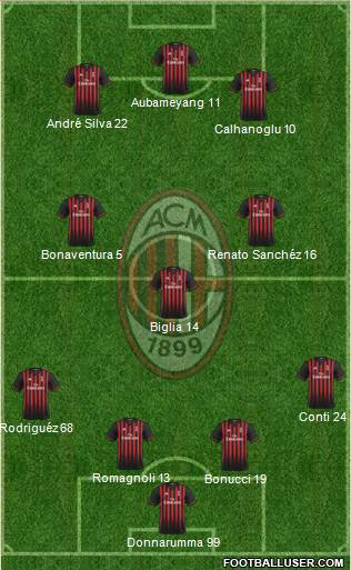 A.C. Milan Formation 2017