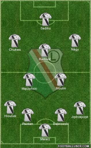 Legia Warszawa Formation 2017
