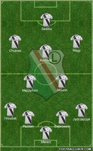 Legia Warszawa football formation