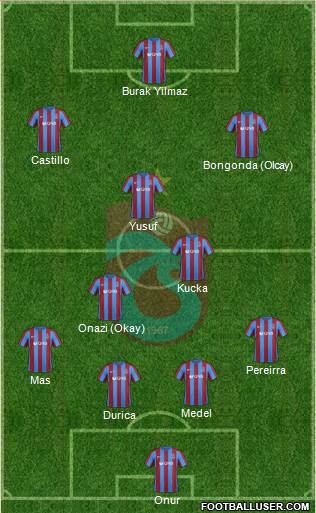 Trabzonspor Formation 2017