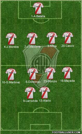 River Plate Formation 2017
