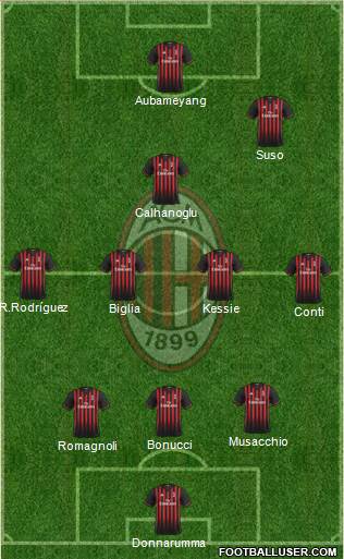 A.C. Milan Formation 2017