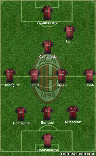 A.C. Milan Formation 2017