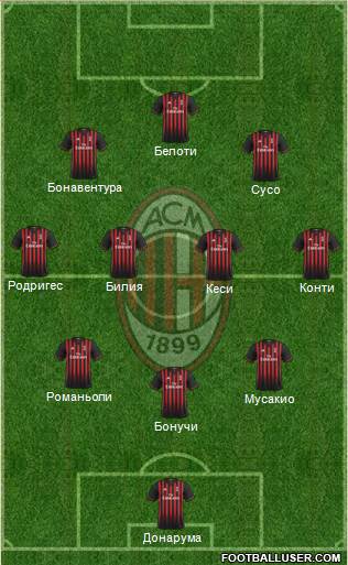 A.C. Milan Formation 2017