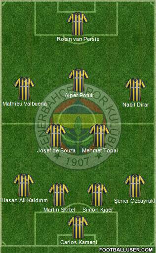 Fenerbahçe SK Formation 2017
