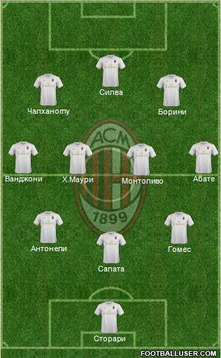 A.C. Milan Formation 2017