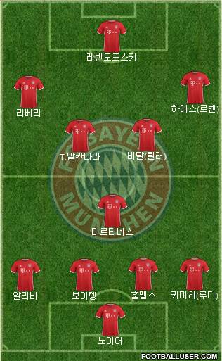 FC Bayern München Formation 2017