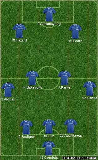 Chelsea Formation 2017