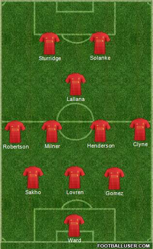 Liverpool Formation 2017