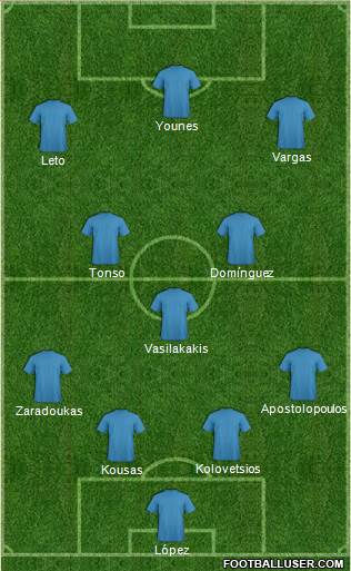 Champions League Team 4-3-3 football formation