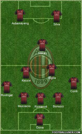 A.C. Milan Formation 2017