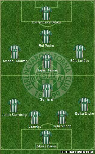 Ferencvárosi Torna Club Formation 2017