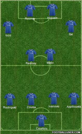 Chelsea Formation 2017