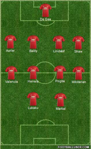 Manchester United Formation 2017