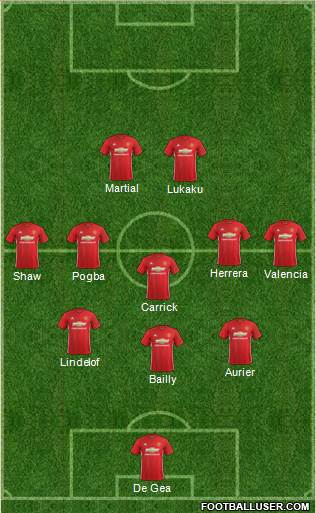 Manchester United Formation 2017