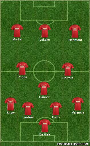 Manchester United Formation 2017