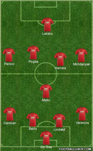 Manchester United Formation 2017