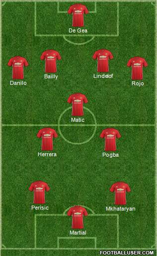 Manchester United Formation 2017
