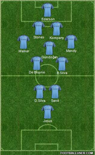 Manchester City Formation 2017