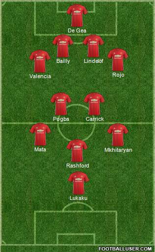 Manchester United Formation 2017