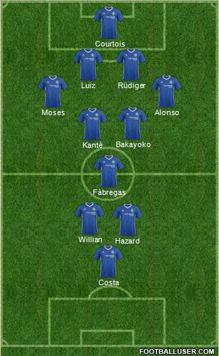 Chelsea Formation 2017