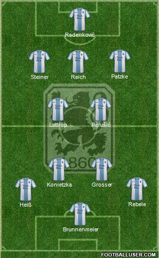 TSV 1860 München Formation 2017