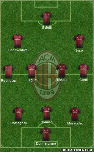 A.C. Milan Formation 2017
