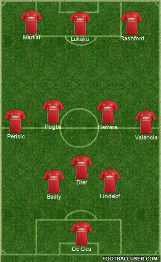 Manchester United Formation 2017