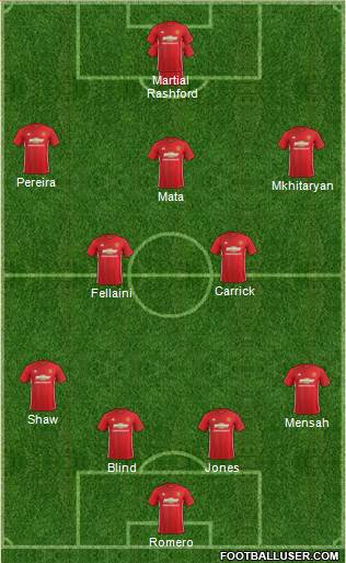 Manchester United Formation 2017