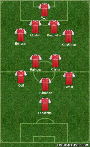 Arsenal Formation 2017