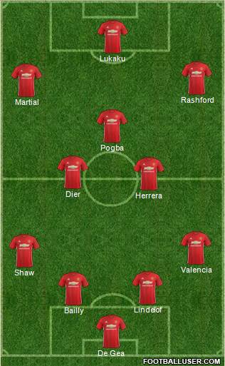 Manchester United Formation 2017