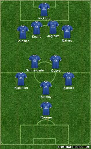 Everton Formation 2017