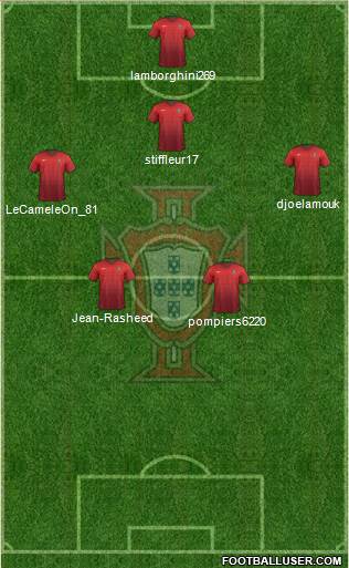 Portugal Formation 2017