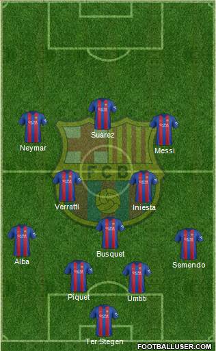 F.C. Barcelona Formation 2017