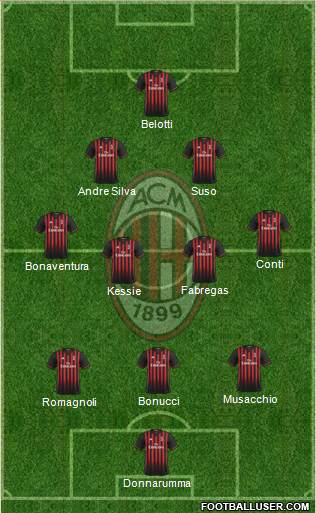 A.C. Milan Formation 2017