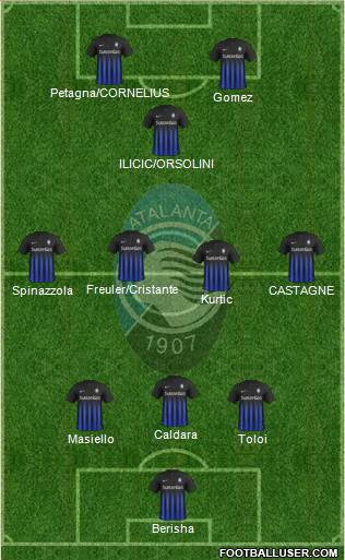 Atalanta Formation 2017