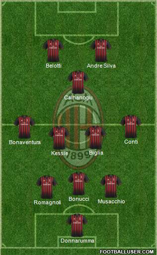 A.C. Milan Formation 2017