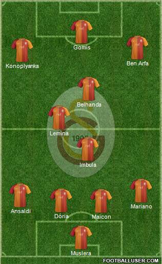 Galatasaray SK Formation 2017