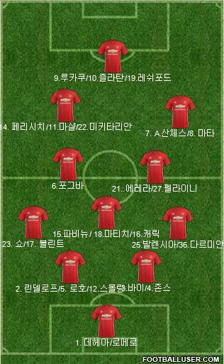 Manchester United Formation 2017
