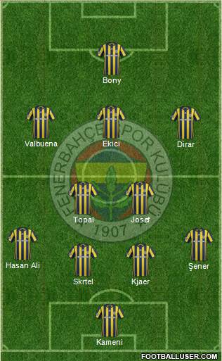 Fenerbahçe SK Formation 2017