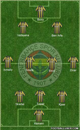 Fenerbahçe SK Formation 2017