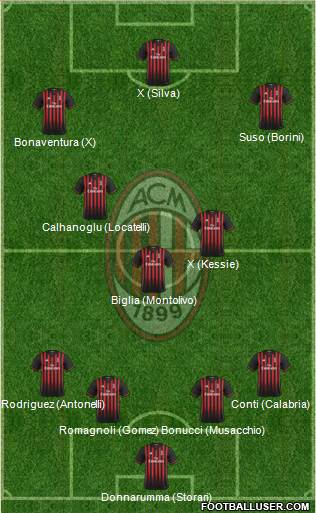 A.C. Milan Formation 2017
