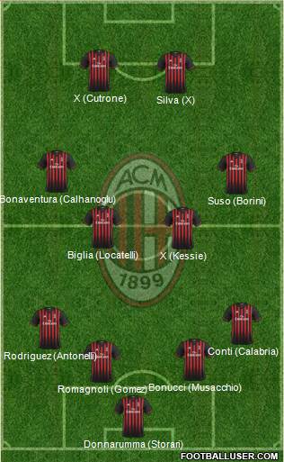 A.C. Milan Formation 2017