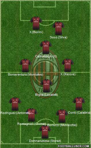 A.C. Milan Formation 2017