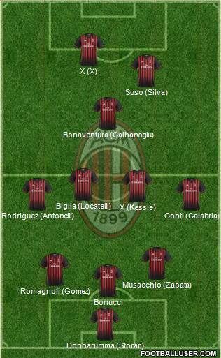 A.C. Milan Formation 2017