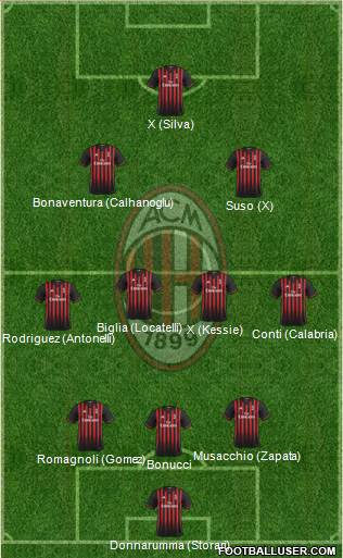 A.C. Milan Formation 2017