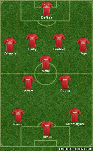 Manchester United Formation 2017