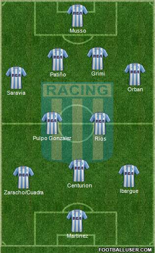 Racing Club Formation 2017
